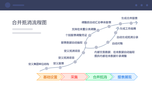 企业财务分析解决方案 合并抵消，灵活调整